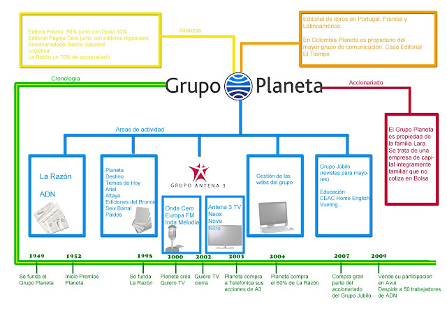 http://3.bp.blogspot.com/-ODJTj6gD5OI/TunlzHcM8KI/AAAAAAAAALY/s1GPS2K3KzE/s640/PLANETA.jpg